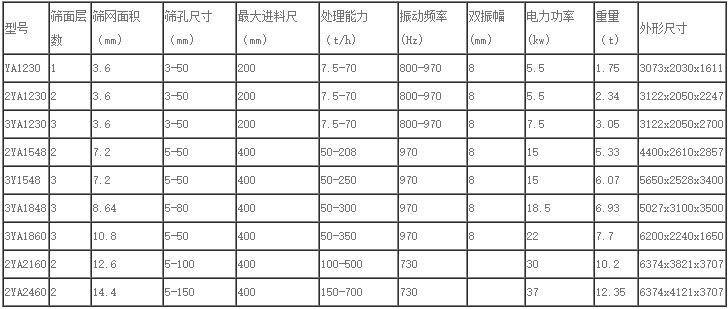 圆振动筛技术参数