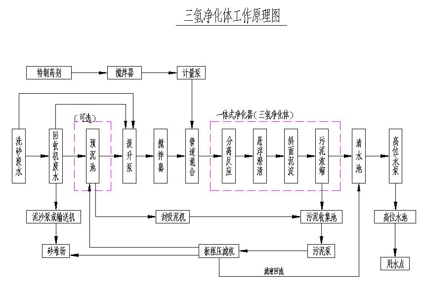 以砂厂使用为例的工作流程图.jpg