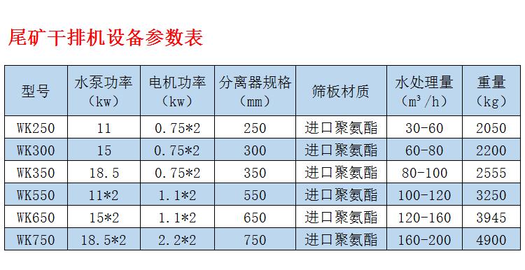 尾矿干排机参数表